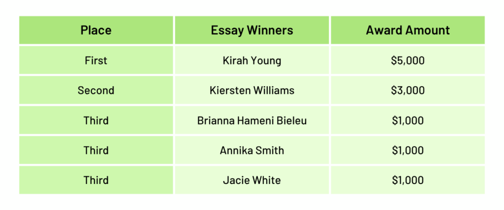 The 2025 Leslie A. Ebert Legacy of Life scholarship winners, placements and awarded amounts.