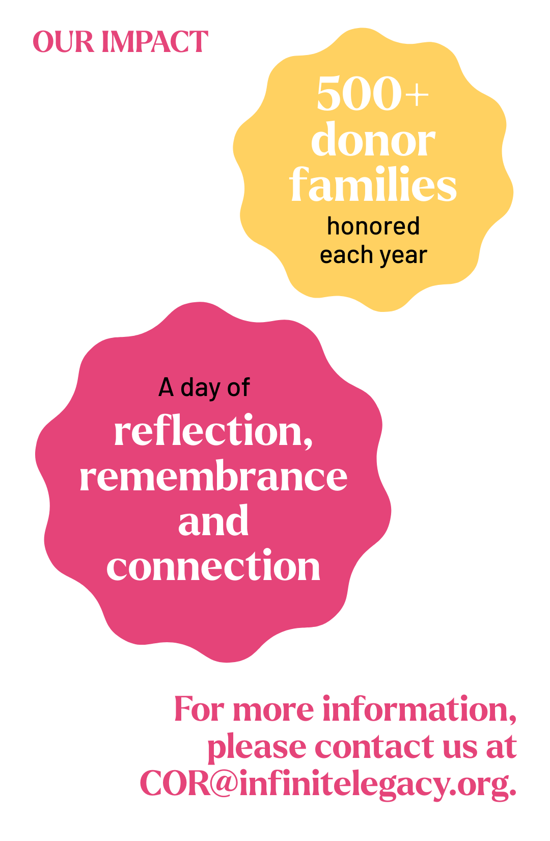 An "Our Impact" graphic dedicated to Infinite Legacy's Annual Ceremony of Remembrance, A day for reflection, remembrance and connection including 500+ donor families honored each year.